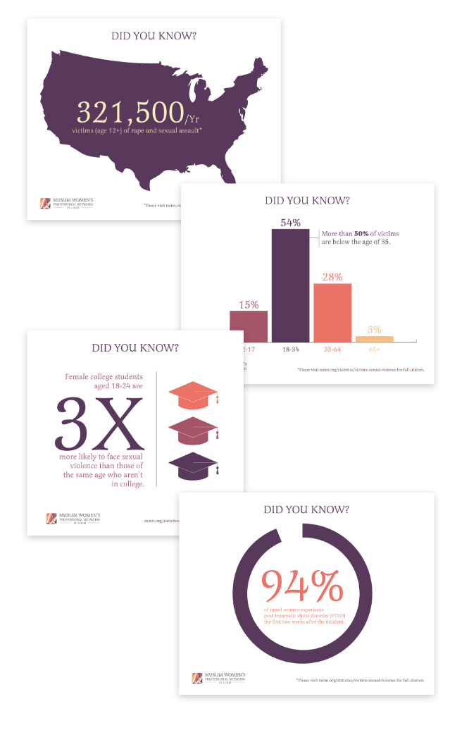 Infographic design - MWPN